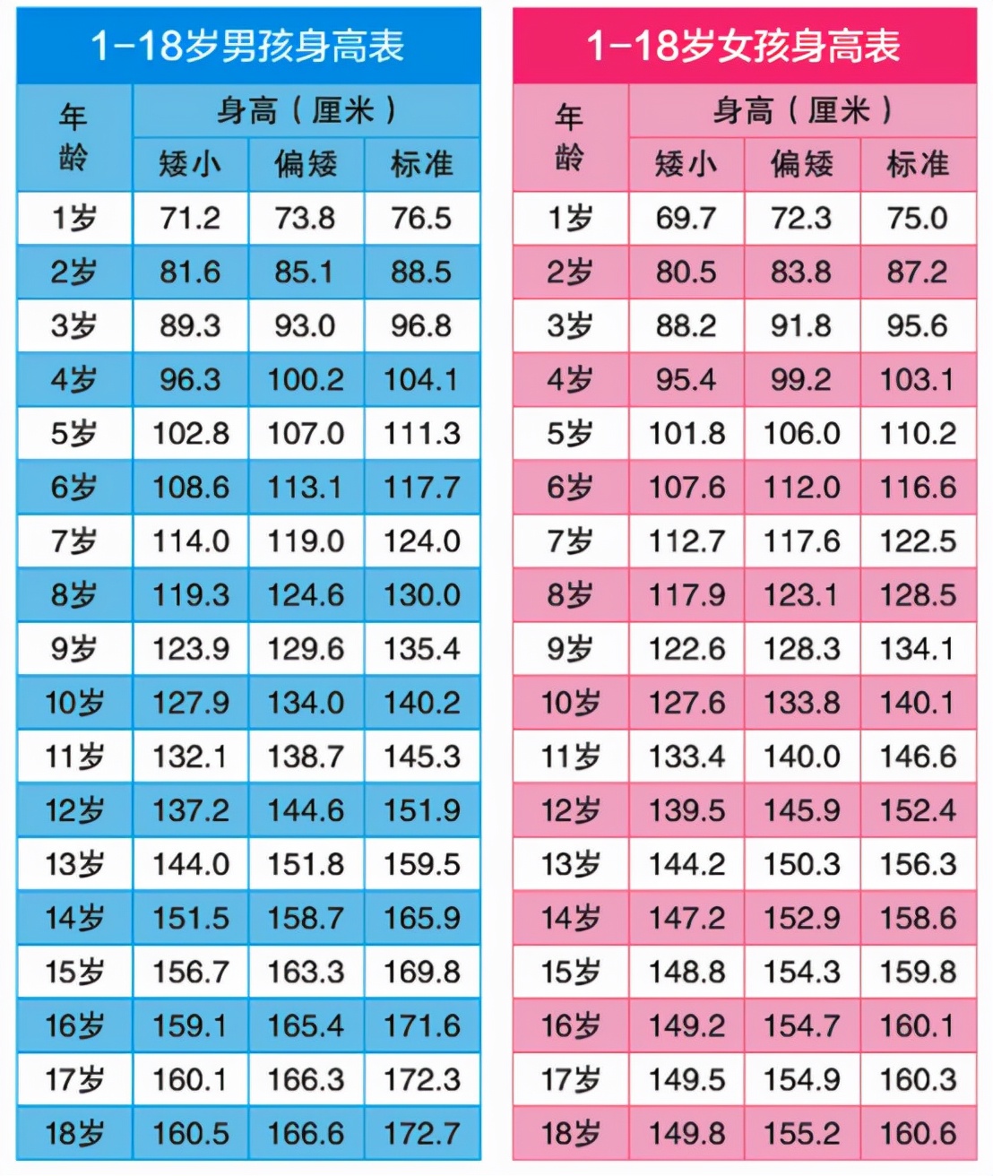 孩子身高体重标准，你家宝宝达标了吗？1-10 岁计算公式大揭秘
