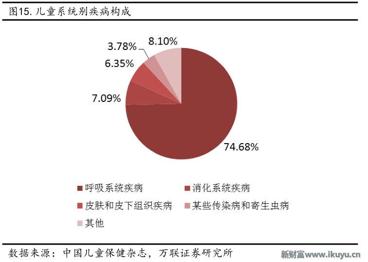足月新生儿的特点及呼吸系统、循环系统的变化