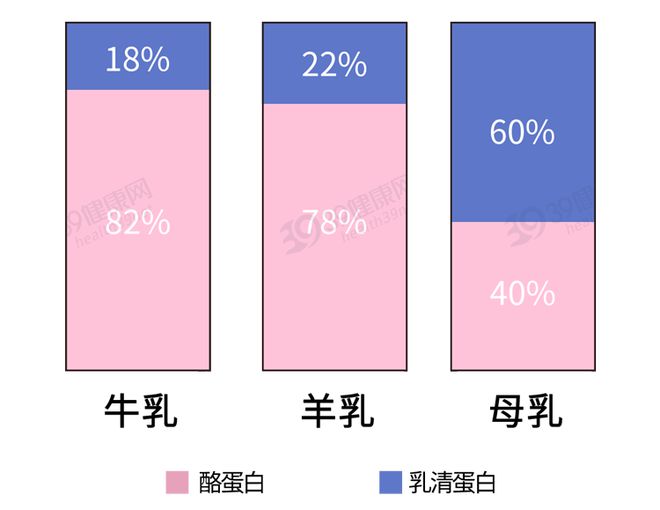 深度评测 5 款网红羊奶粉，解析羊奶粉的优势及市场发展