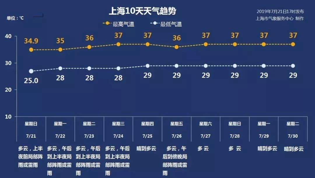 2017 年三伏天，根除月子症的最佳时机！你准备好了吗？