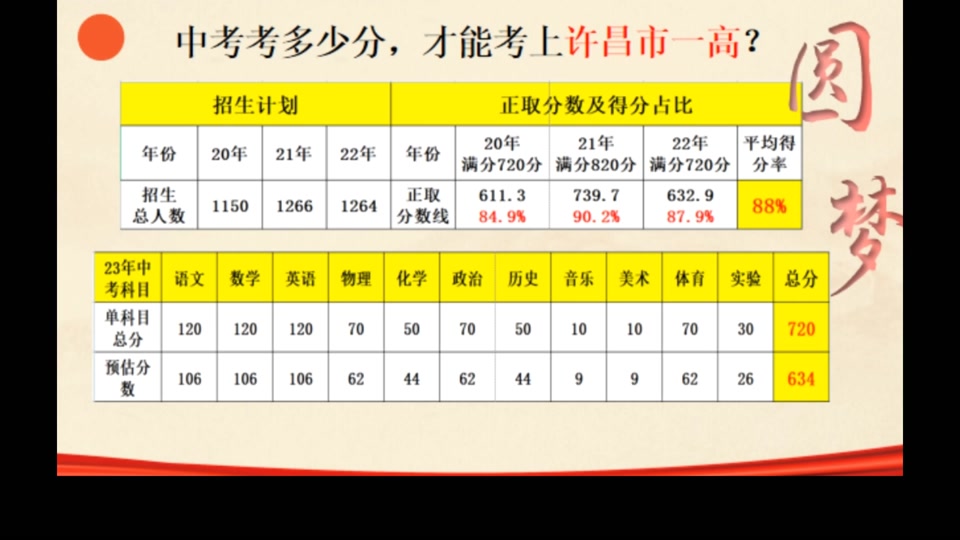 2024 年免费孕前检查项目有哪些？6 大项目一览