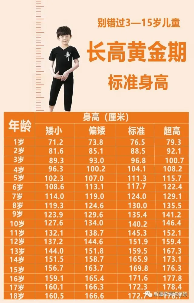 婴儿身高与奶粉关系不大，这些因素才是关键
