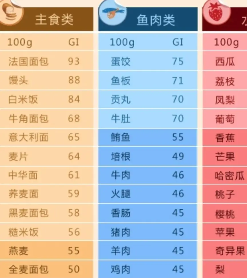 十大要常吃的酸性食物有哪些？肉类、大米、蛋类均上榜