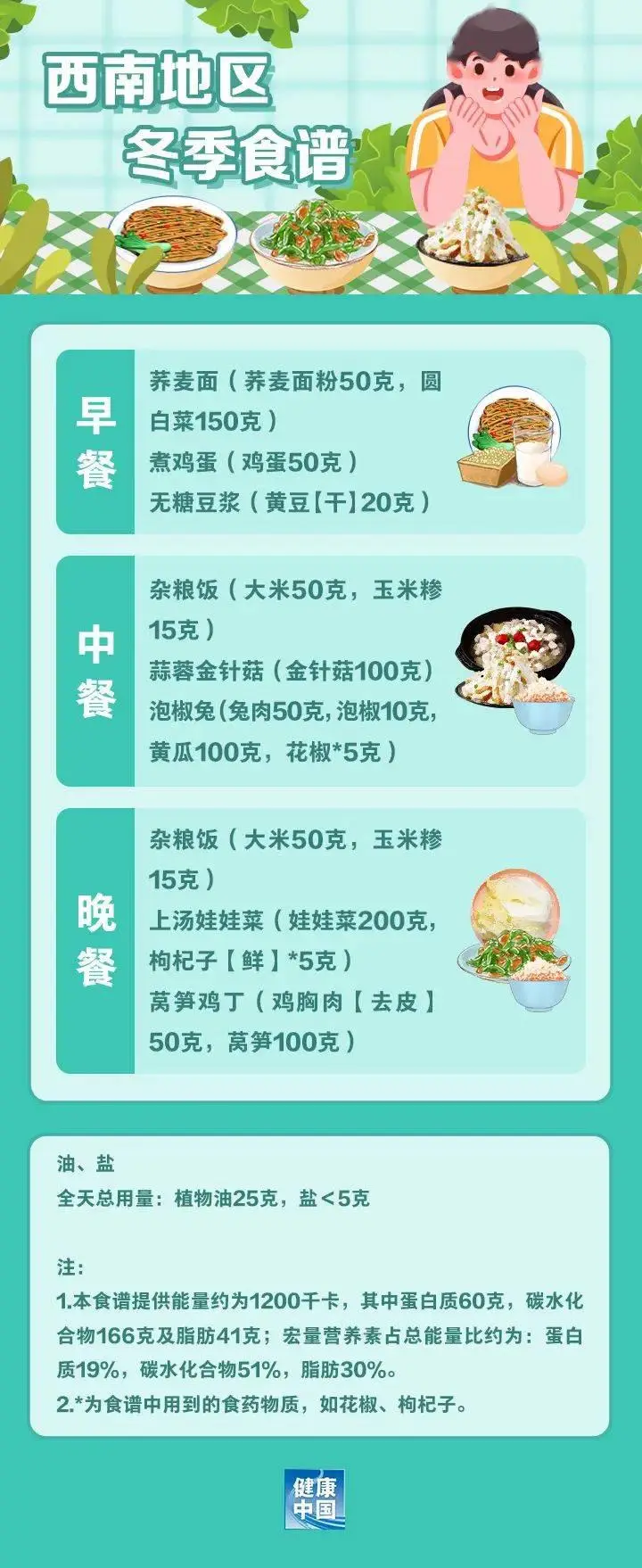 十大要常吃的酸性食物有哪些？肉类、大米、蛋类均上榜