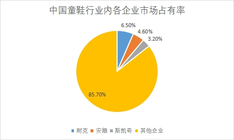 投资童装童鞋行业的十大理由：市场前景广阔，利润空间大，成功率高